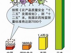 新版《食品安全國(guó)家標(biāo)準(zhǔn) 食品中農(nóng)藥最大殘留限量》將于2021年9月3日起正式實(shí)施。
