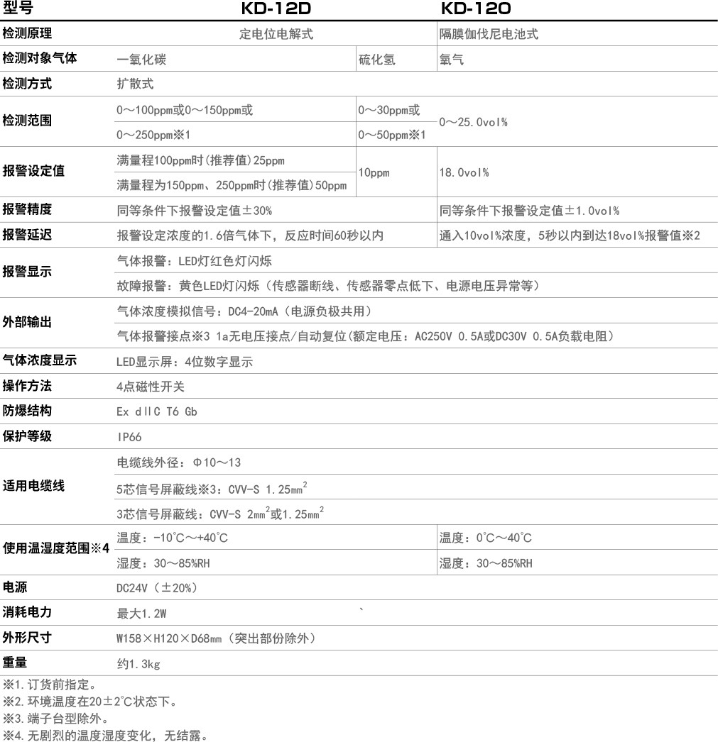 1615279328714038112.jpg KD-12系列 (2).jpg