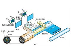 新型探測器給醫(yī)療制造場所提供安全、無菌的環(huán)境
