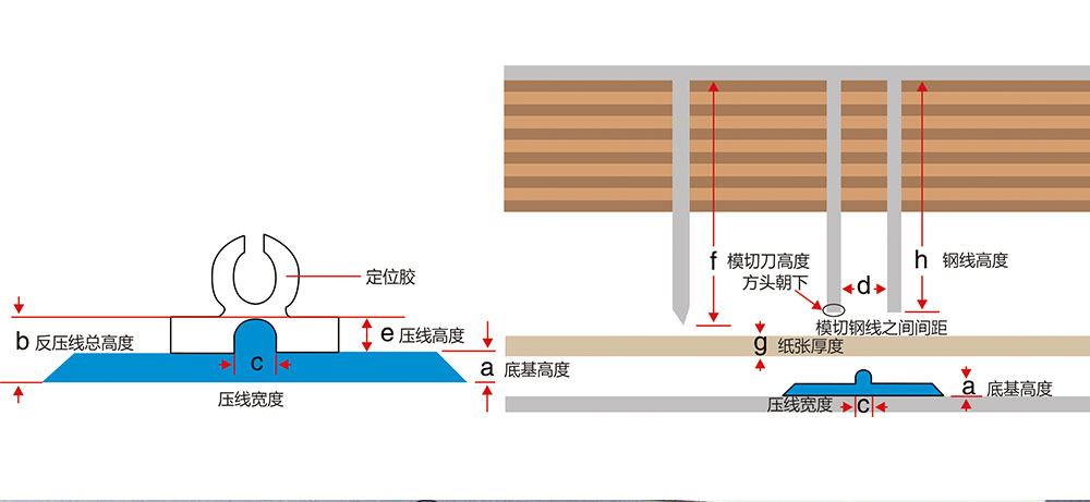 昊宇塑料反壓線